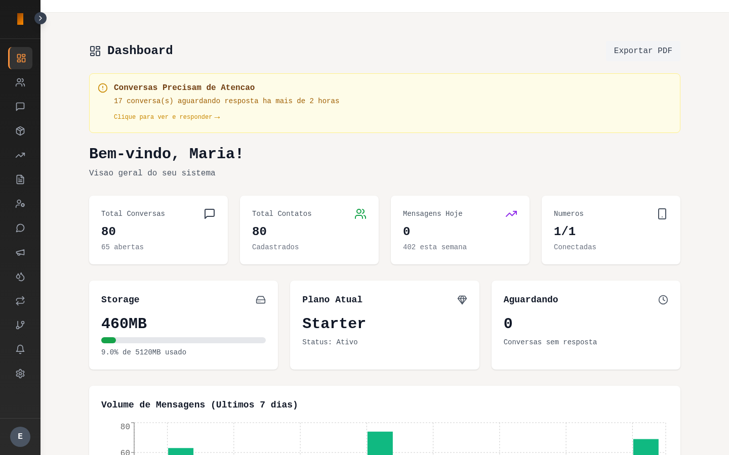 Dashboard do ZapBR CRM com atendimento IA 24 horas